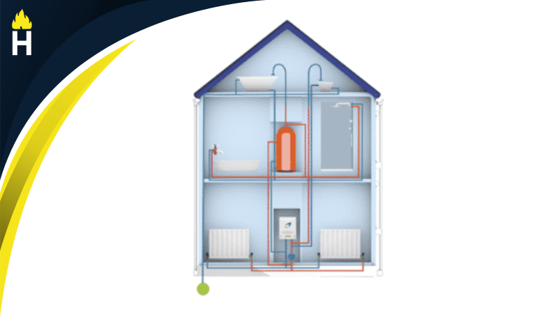 Conventional boiler System