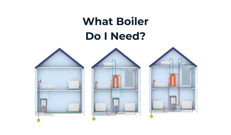 What Boiler Do I Need
